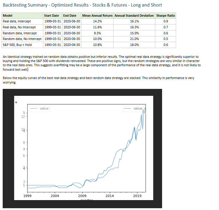 A snippet from a backtesting report showing that a equity curve of a random strategy has a very similar shape to a "real data" strategy equity curve.